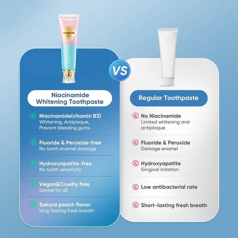 โจ ๐ฆท Niacinamide Whitening Toothpaste - For Healthier, Whiter Teeth!