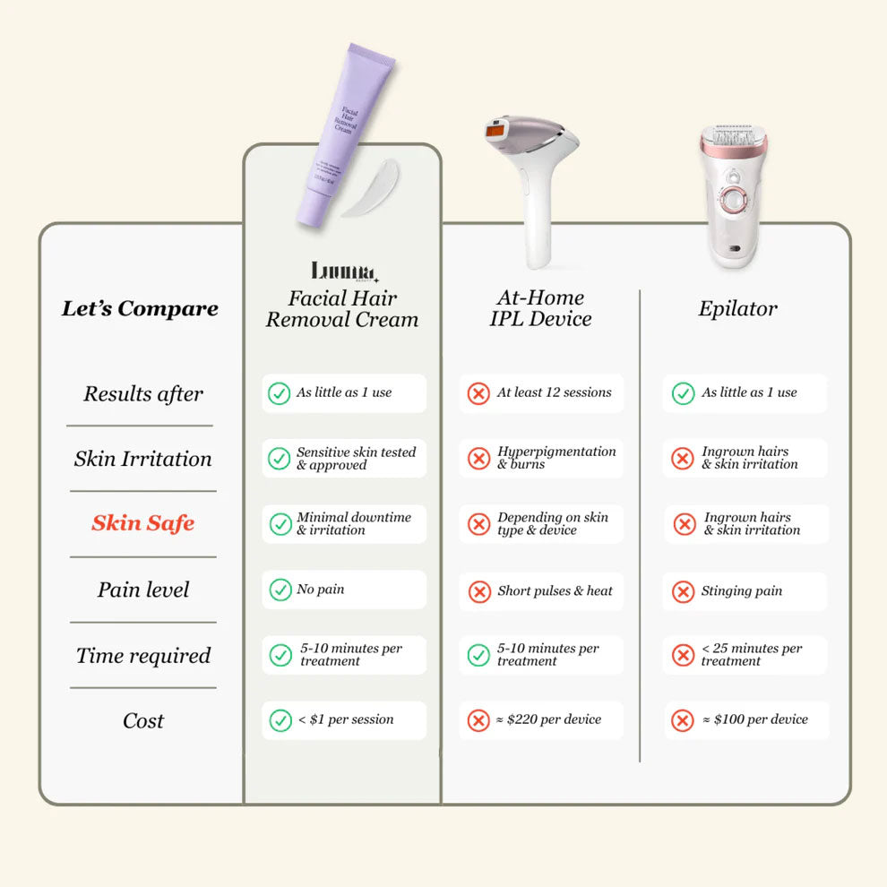 Facial Hair Removal Cream & Calming Serum