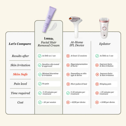Facial Hair Removal Cream & Calming Serum