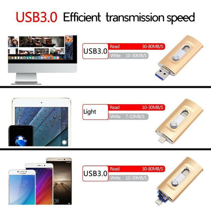 ⚡3-in-1 Flash Drive for Android Phone/PC and More