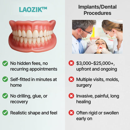 Custom-Fit Functional Dentures